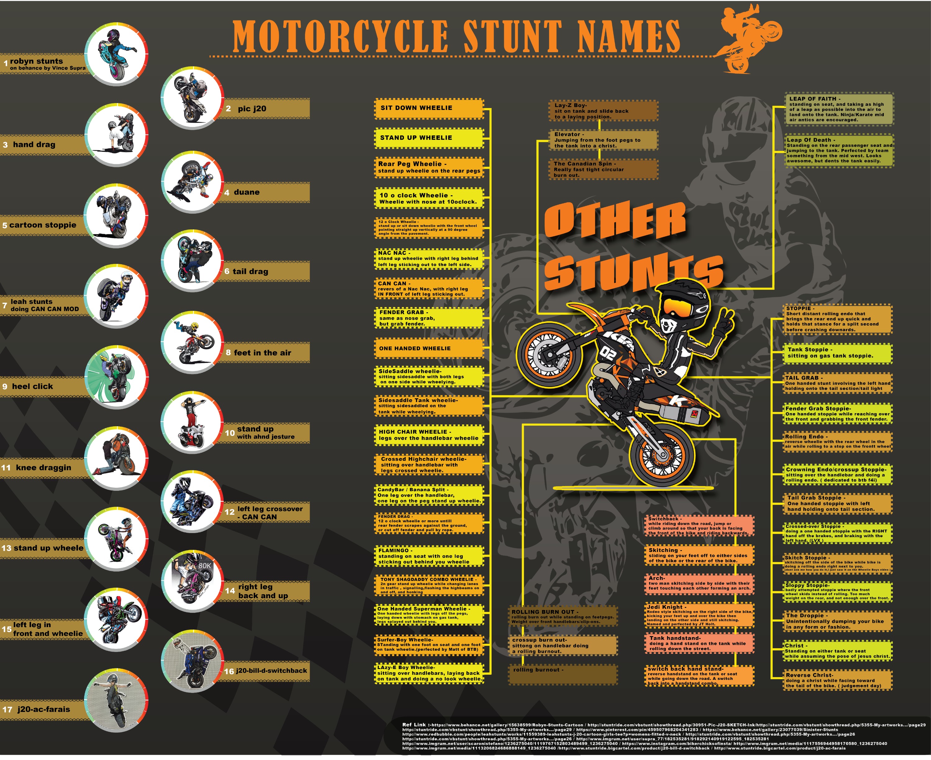 Motorcycle Stunt Names