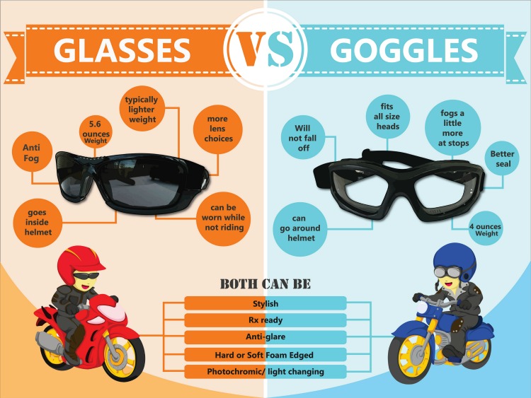 The Biker’s Guide to Buying Motorcycle Glasses and Goggles - An Infographic from uCollect Infographics