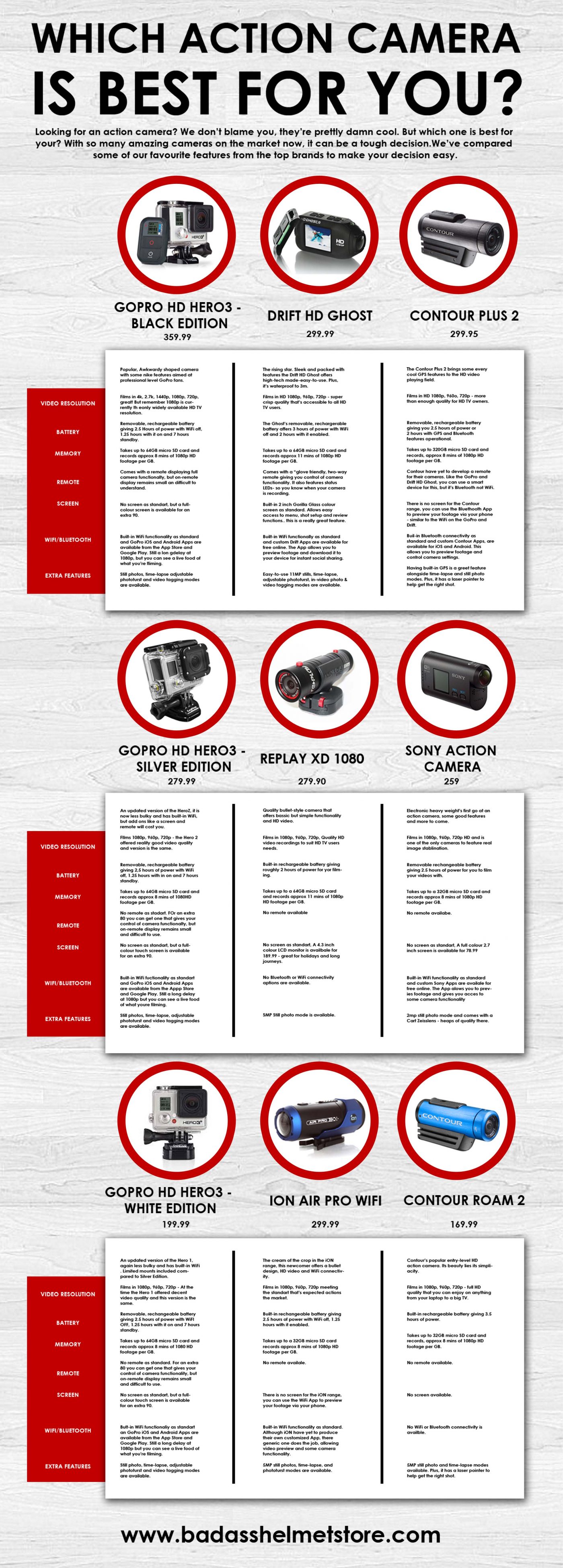 Best Motorcycle Helmet Cameras