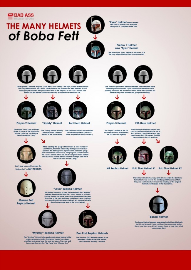 Iterations of the Bobba Fett Helmets from Star Wars
