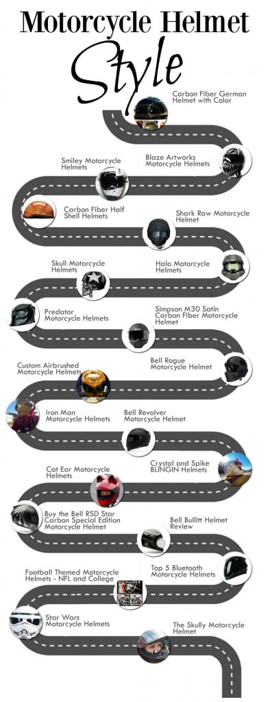 Motorcycle Helmet Styles Infographic