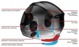 Noise Canceling Motorcycle Helmets - The Quietest Helmets Ever.