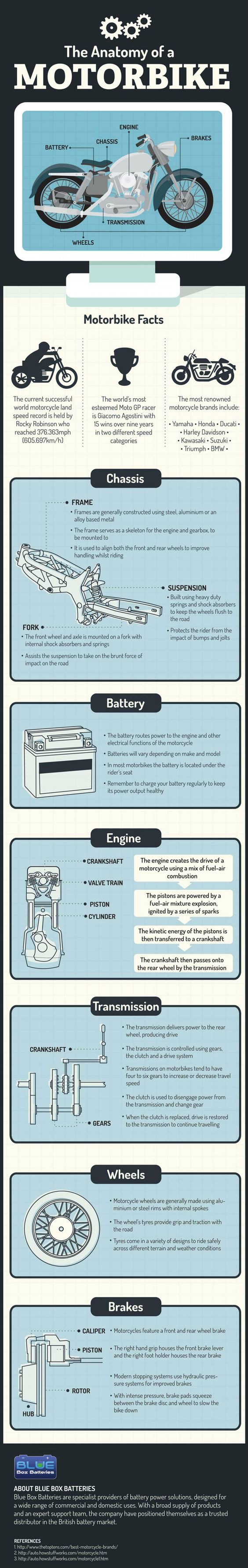 Anatomy of a Motorbike