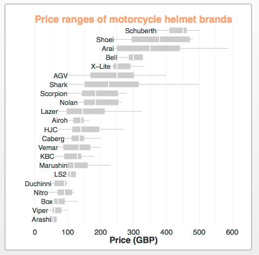 motorcycle helmet cost