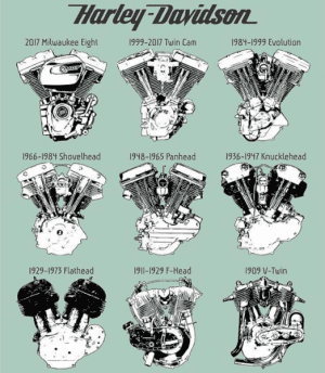 The New Milwaukee Eight Harley Davidson Engine Vs. The old Twin Cam